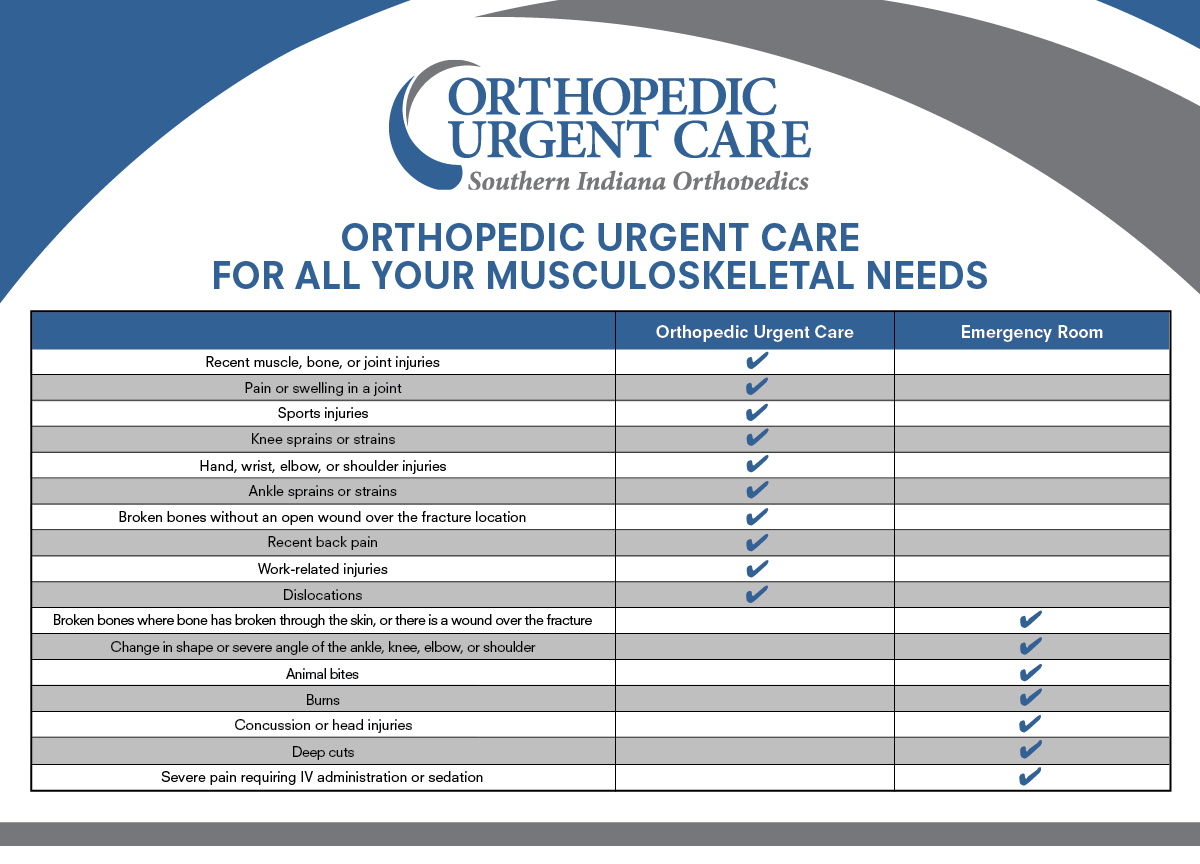 Urgent Care chart