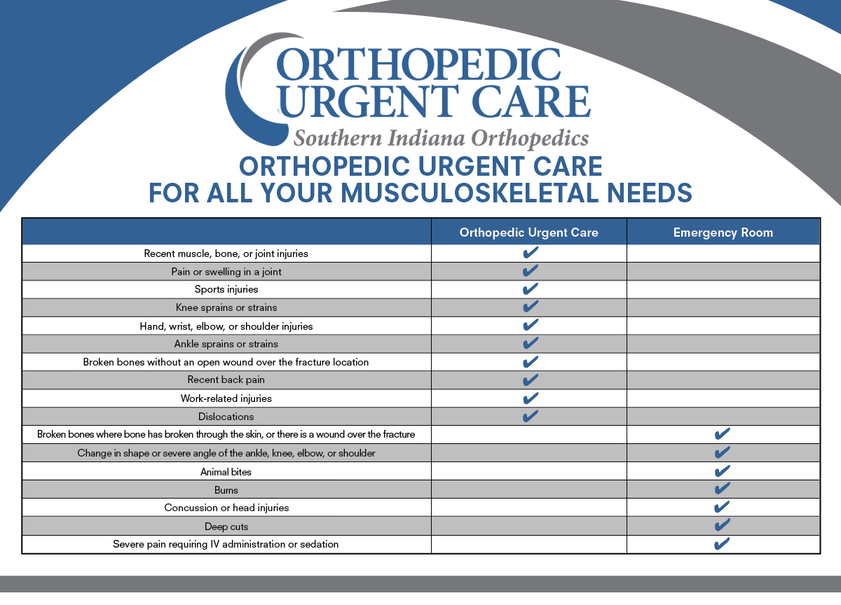 Orthopedic Urgent Care